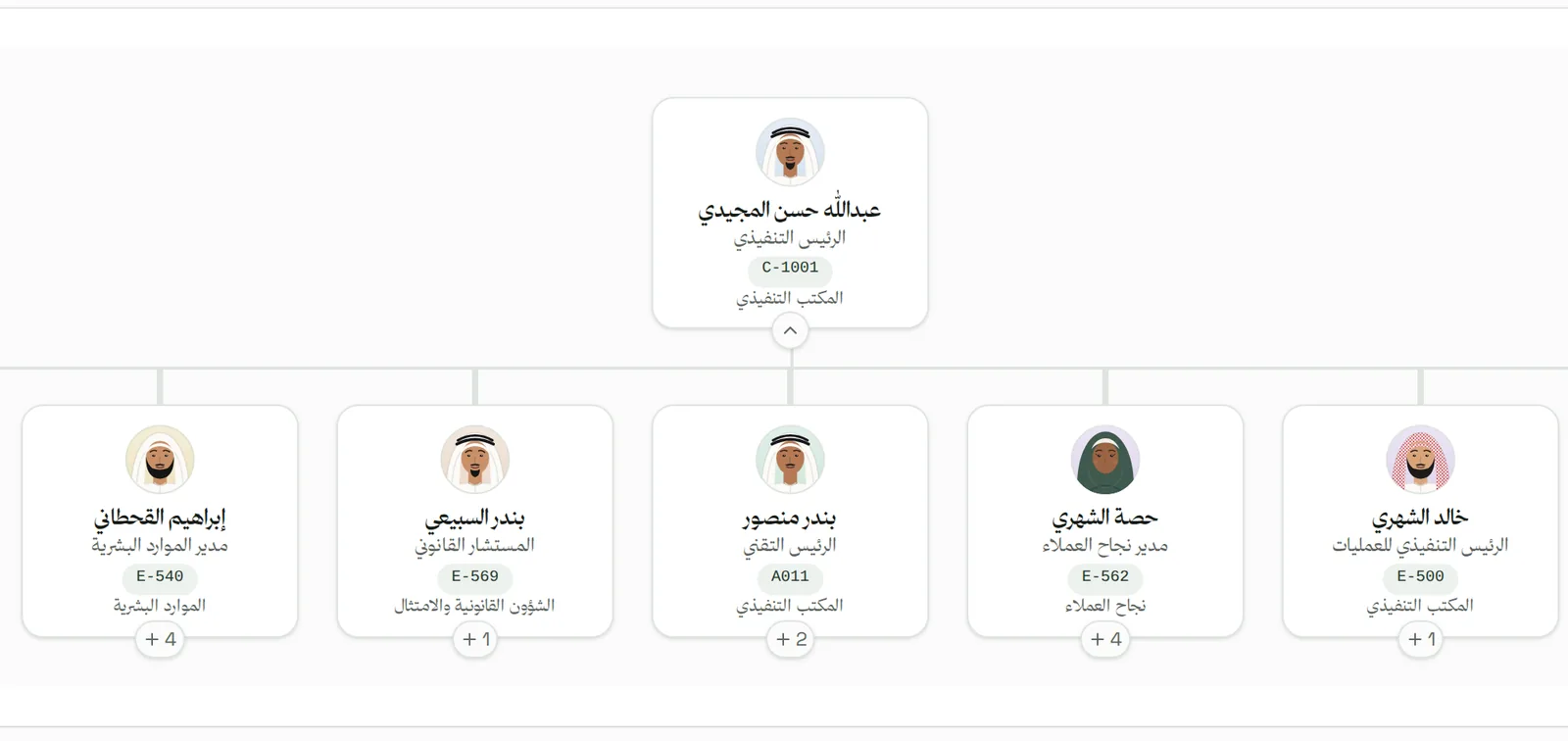 الأفراد والوقت